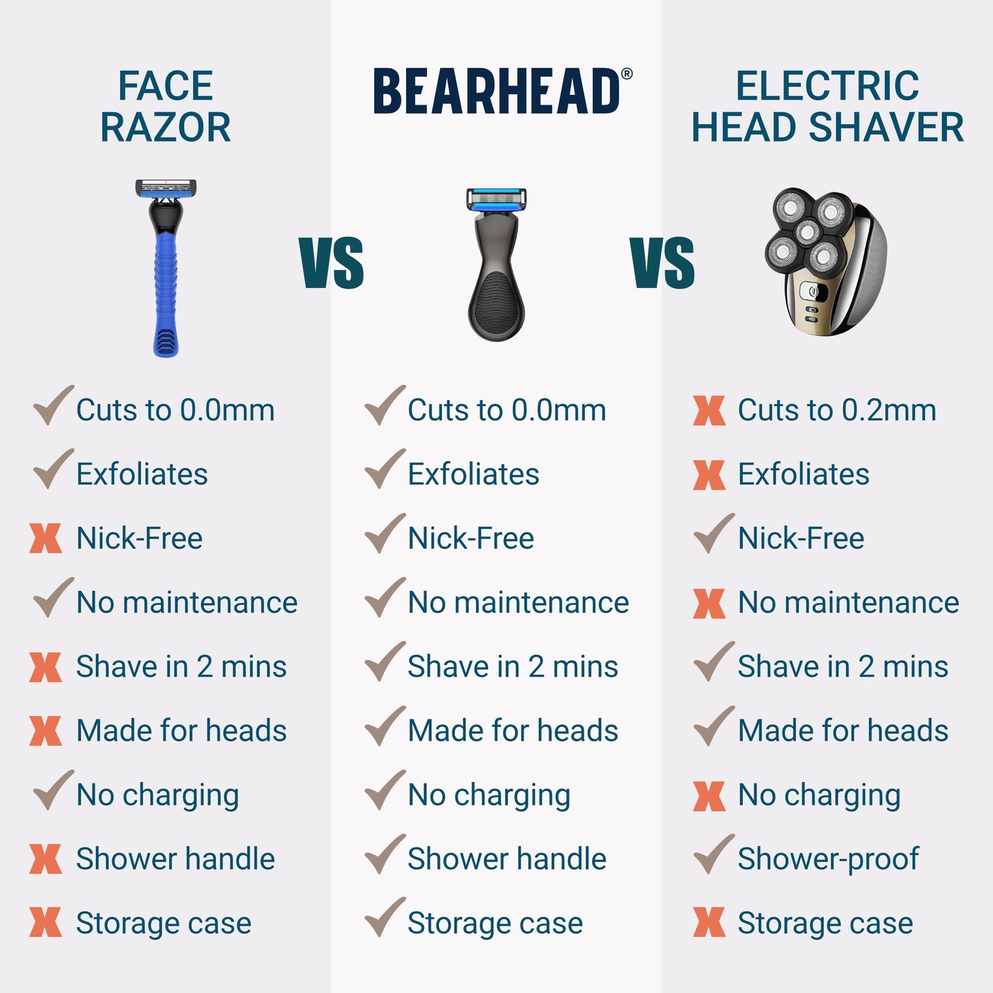 12 Refill Blades for Head Razor